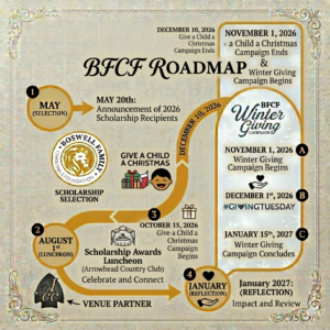 BFCF 2026 Roadmap infographic showing key dates: May 20th Scholarship Announcement, August 1st Luncheon, October 15th Give a Child a Christmas launch, and the Winter Giving Campaign running November 1st through January 15th.